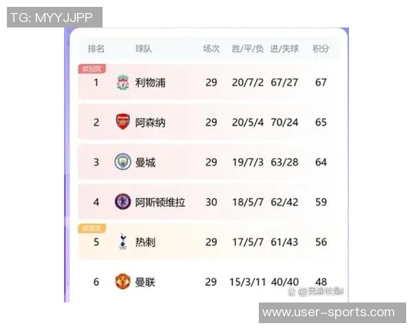 英超未来5轮赛程难度分析阿森纳轻松利物浦挑战大 英超未来5轮赛程难度分析阿森纳轻松利物浦挑战大