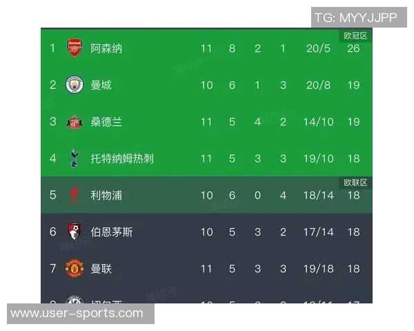 弗兰克执教生涯对阵阿森纳战绩惨淡近9场交锋未尝胜绩 弗兰克执教生涯对阵阿森纳战绩惨淡近9场交锋未尝胜绩