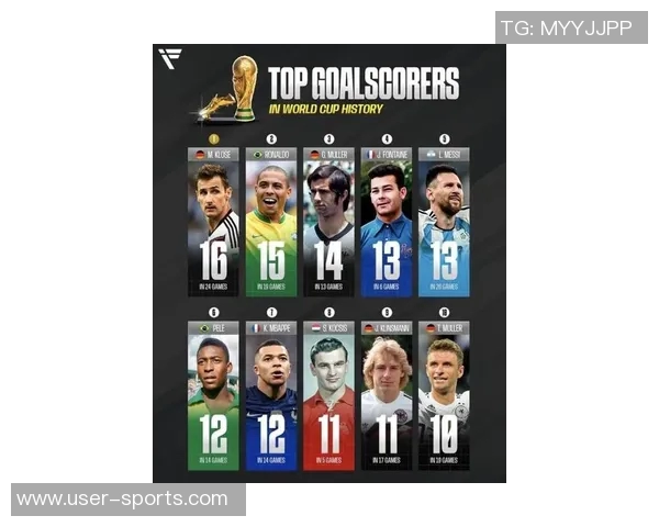 近35年单支球队最快百球榜揭晓C罗伊布莱万齐上榜