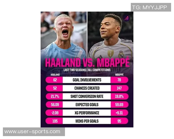 马雷斯卡谈佩德罗与哈兰德姆巴佩的不同之处及其进球能力分析